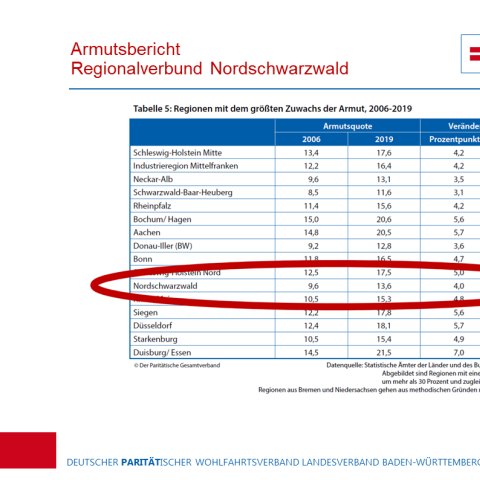 Nordschwarzwald sechsgrößte Zuwachsrate