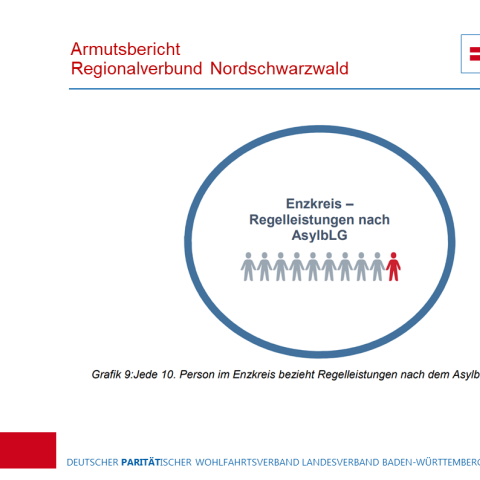 Regionale Unterschiede: Armut unter Menschen mit Migrationshintergrund im Enzkreis